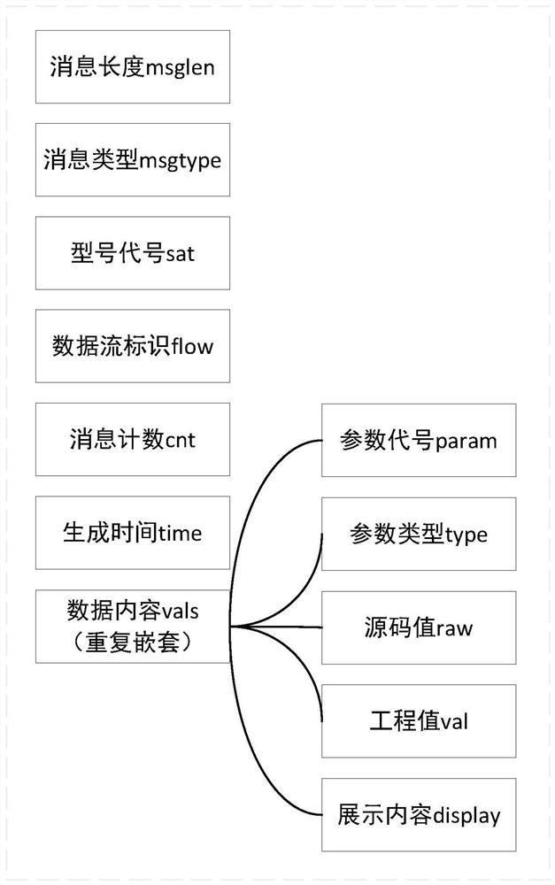 Satellite launching site test identification service message interaction method and system