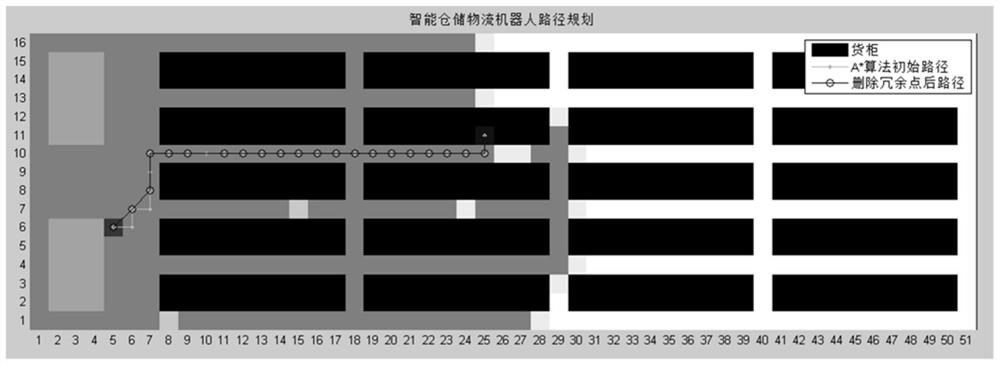 Intelligent warehouse logistics robot path planning method based on L-shaped path trend improved A-STAR algorithm