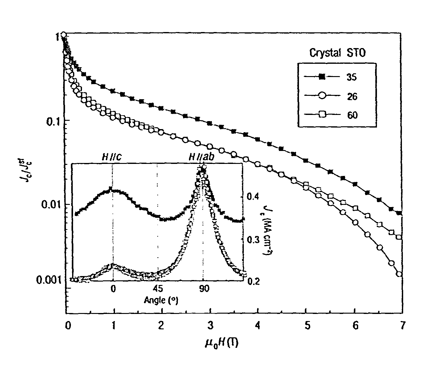 Enhanced pinning in YBCO films with BaZrO<sub>3 </sub>nanoparticles