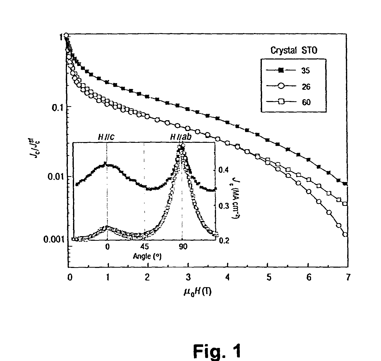 Enhanced pinning in YBCO films with BaZrO<sub>3 </sub>nanoparticles