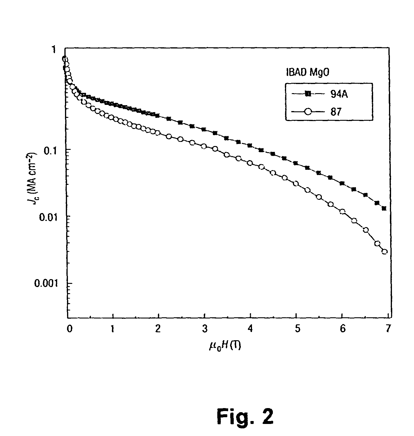 Enhanced pinning in YBCO films with BaZrO<sub>3 </sub>nanoparticles