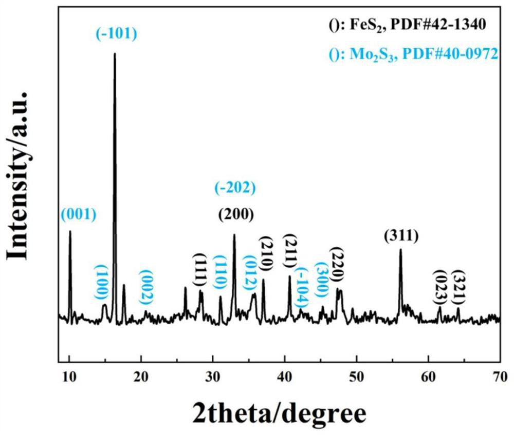 Composite metal sulfide with broad-spectrum bactericidal performance and preparation thereof