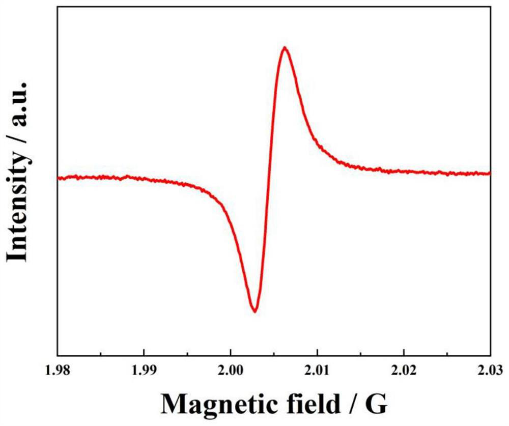 Composite metal sulfide with broad-spectrum bactericidal performance and preparation thereof