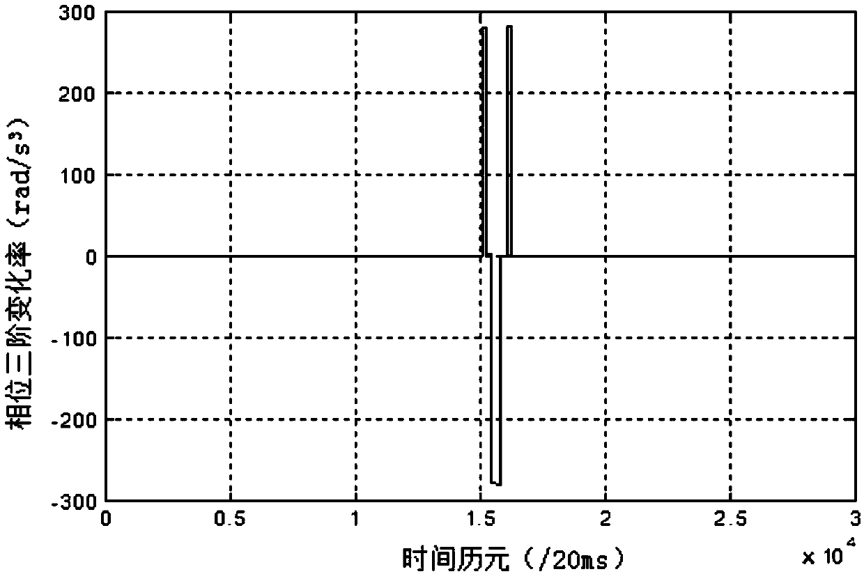 Method for improving Doppler accuracy