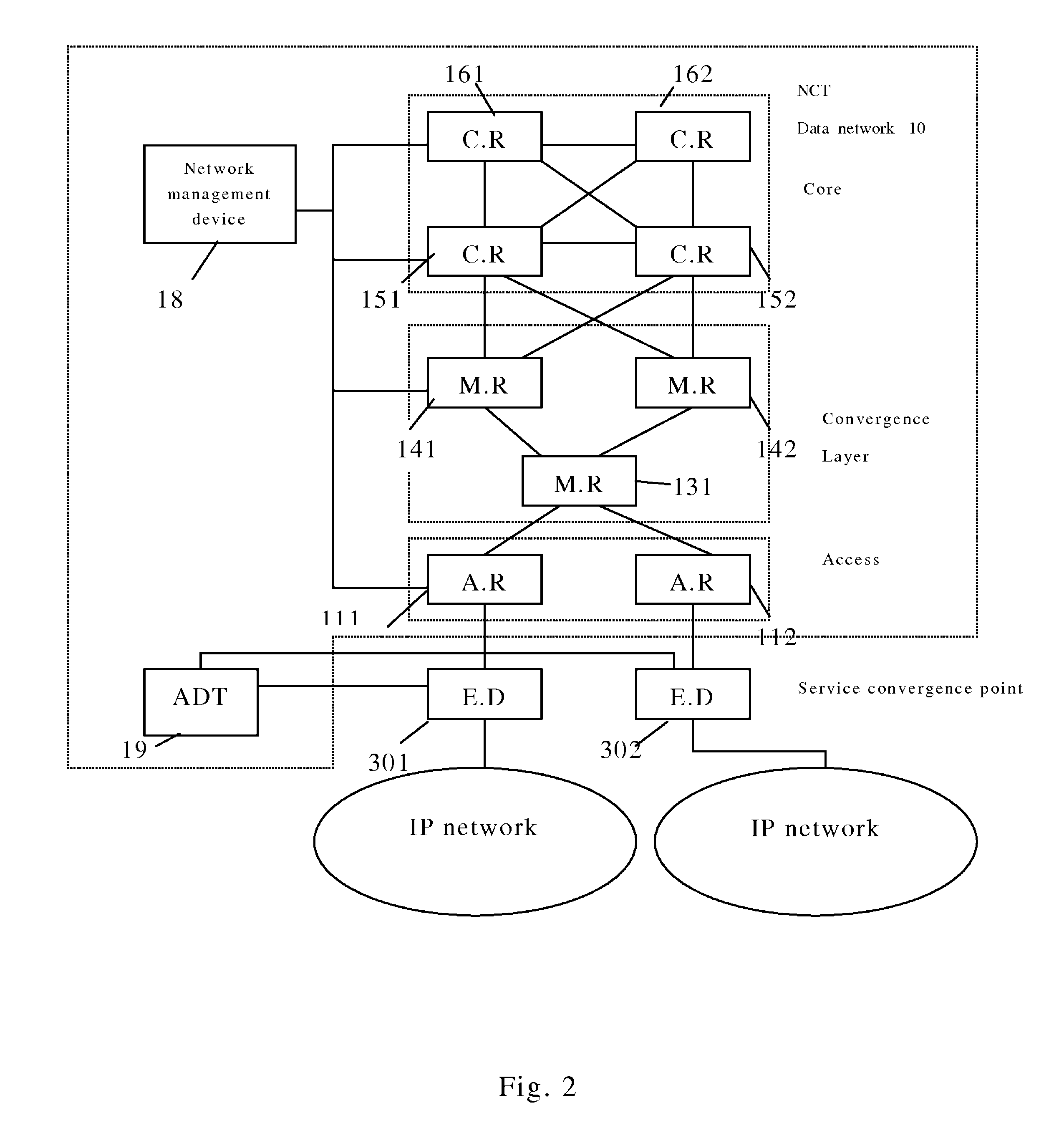 System and communication method of IP telecommunication network and its application