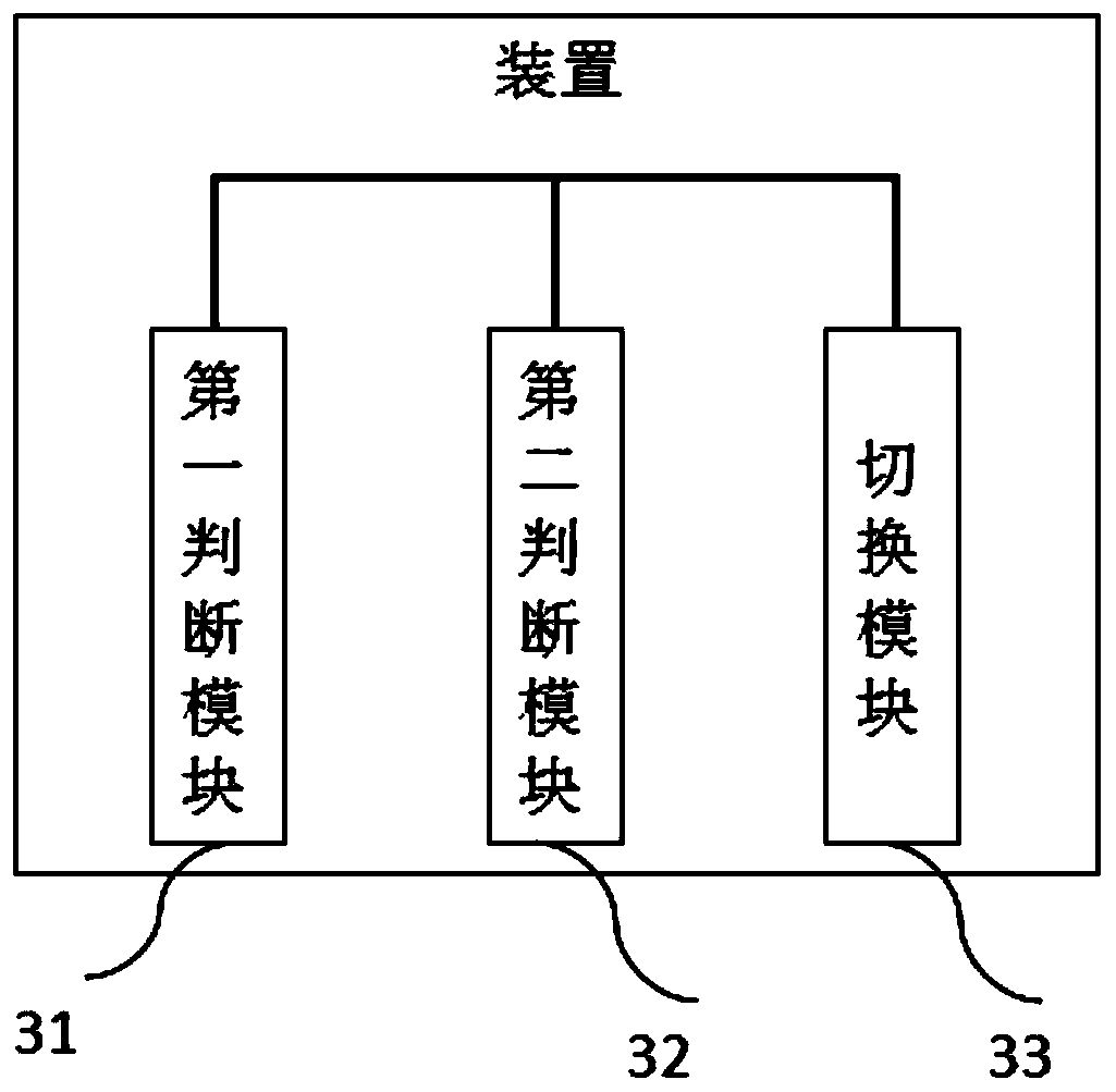 Double-card switching method and device and terminal equipment