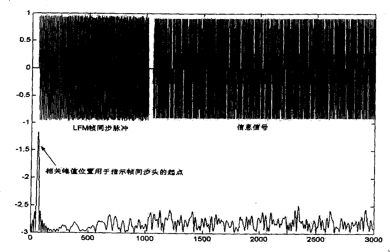 Precise frame synchronizing method in hydroacoustic communication