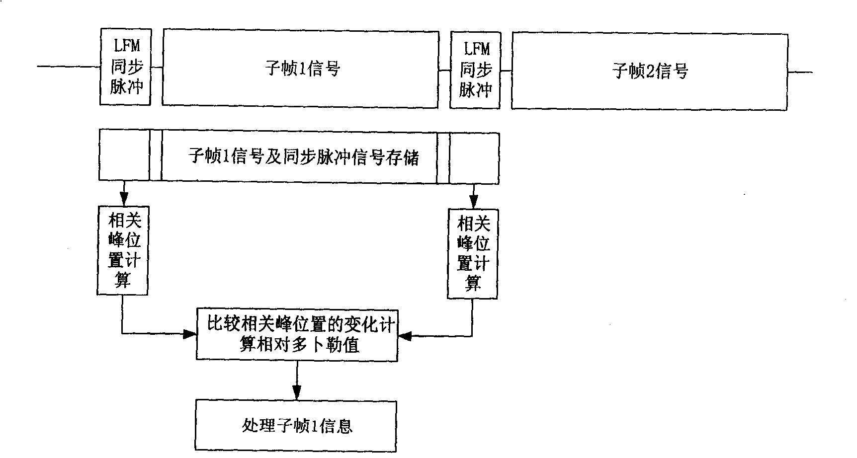 Precise frame synchronizing method in hydroacoustic communication