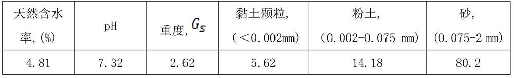 A heat-insulating and anti-cracking vertical barrier material for complex pollutants and its preparation method