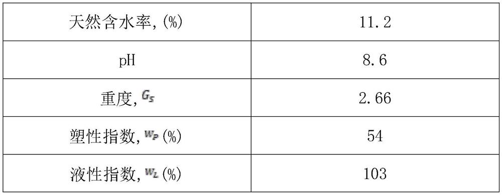 A heat-insulating and anti-cracking vertical barrier material for complex pollutants and its preparation method