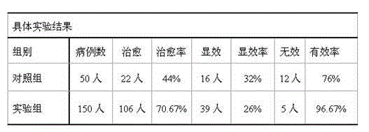 Traditional Chinese medicine preparation for treating liver cirrhosis and preparation method of traditional Chinese medicine preparation