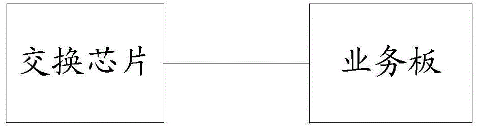 PPPOE (point-to-point protocol over Ethernet) message forwarding method and BRAS (broadband remote access server)