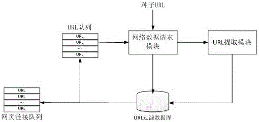 System and method for analyzing activity and cluster structure based on network topics