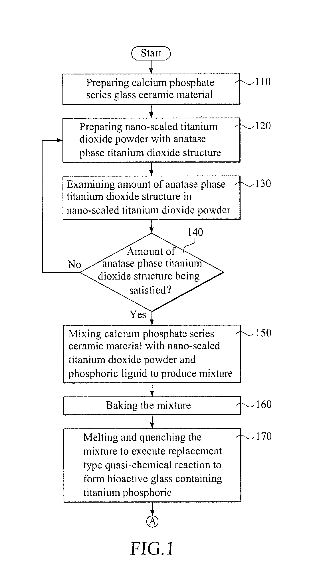 Method for manufacturing a bioactive glass ceramic material