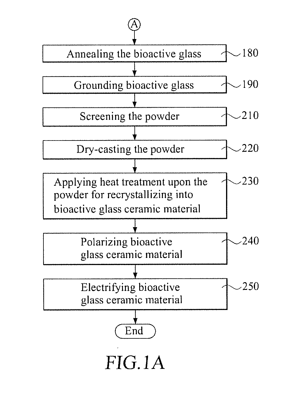 Method for manufacturing a bioactive glass ceramic material