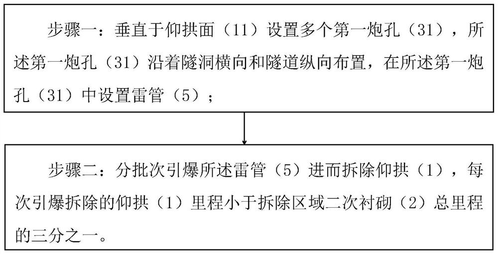 A method for dismantling an inverted arch