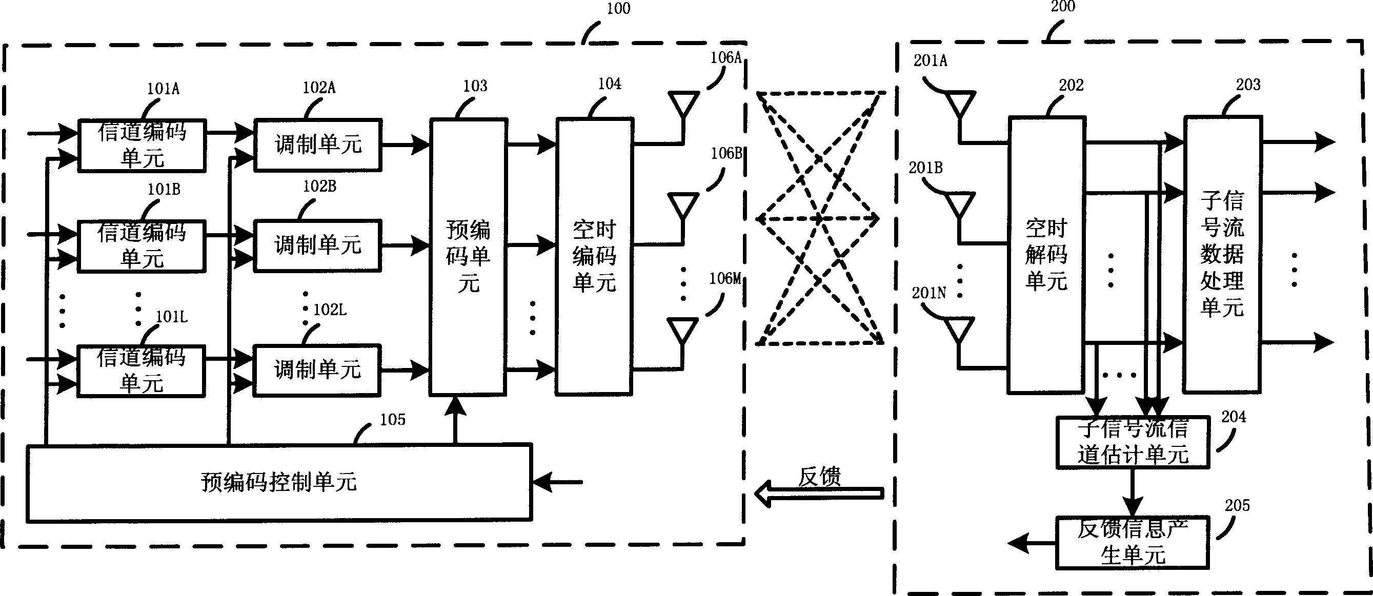 Transmitting method, device and system for multiple input-output comunication system