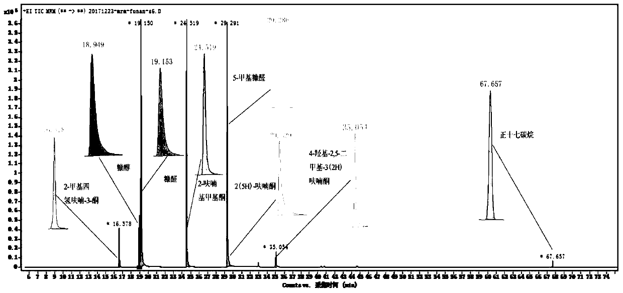 A Calculation Method of Furans in Mainstream Puff-by-Puff Smoke of Slim Cigarettes