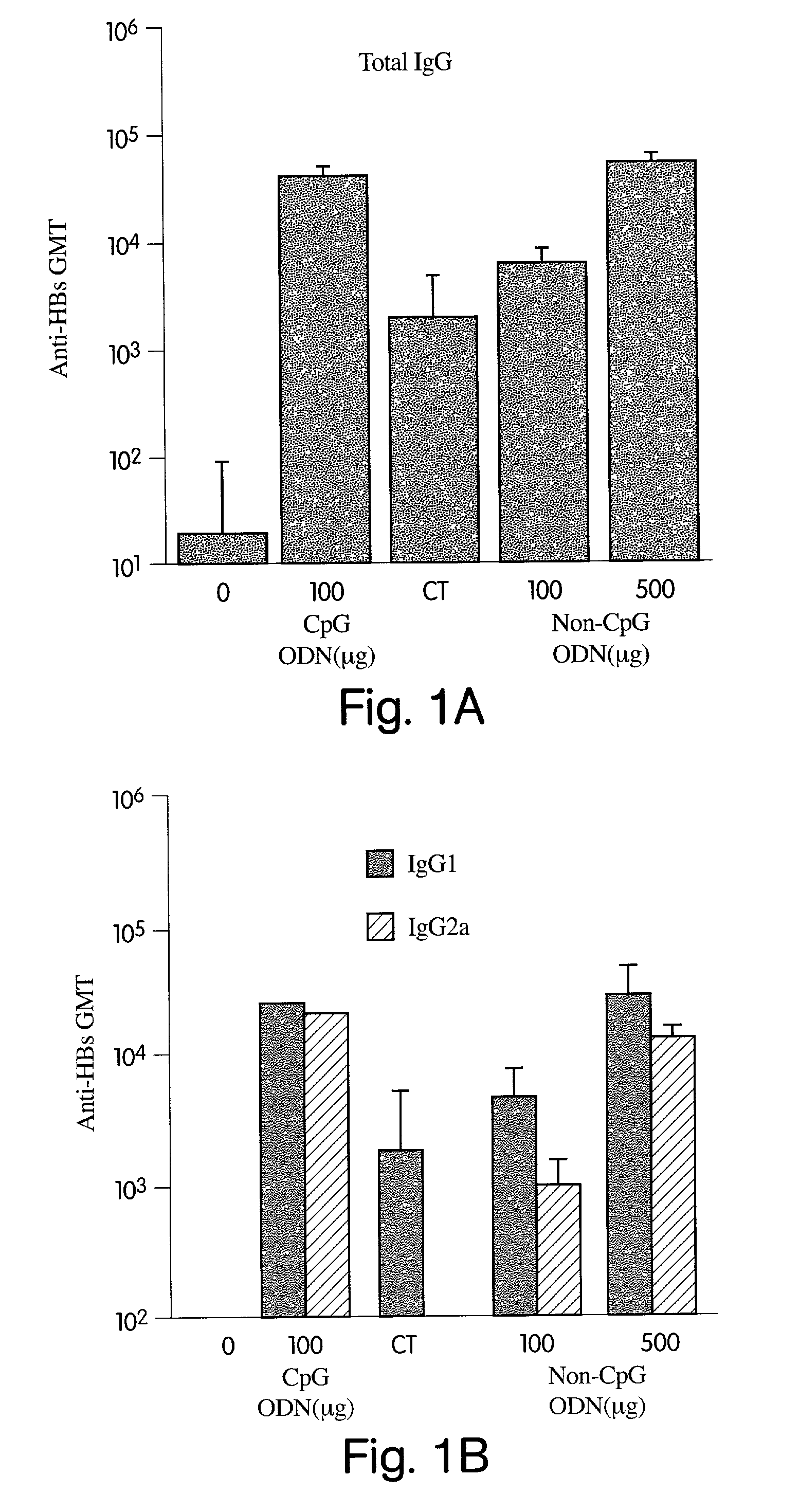 Immunostimulatory nucleic acids for inducing a Th2 immune response