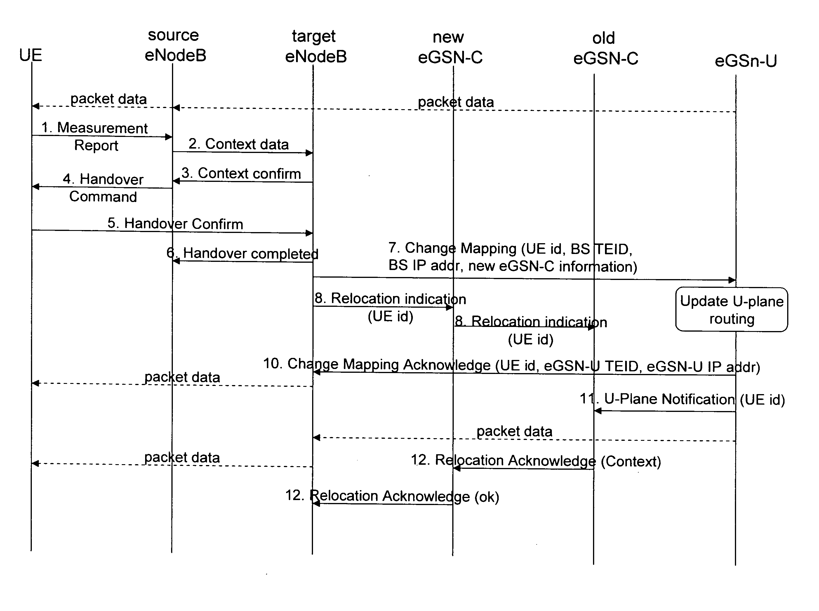 Inter-MME handover in evolved communication systems