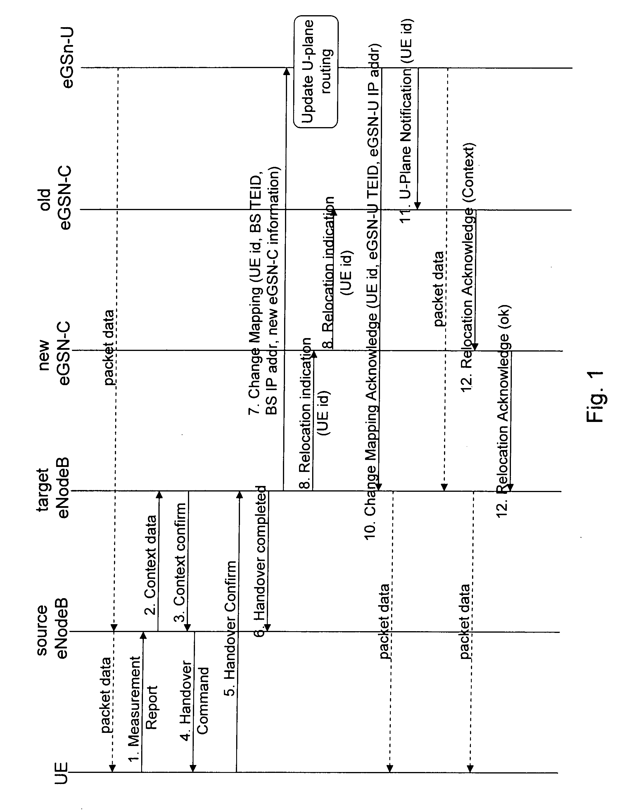 Inter-MME handover in evolved communication systems