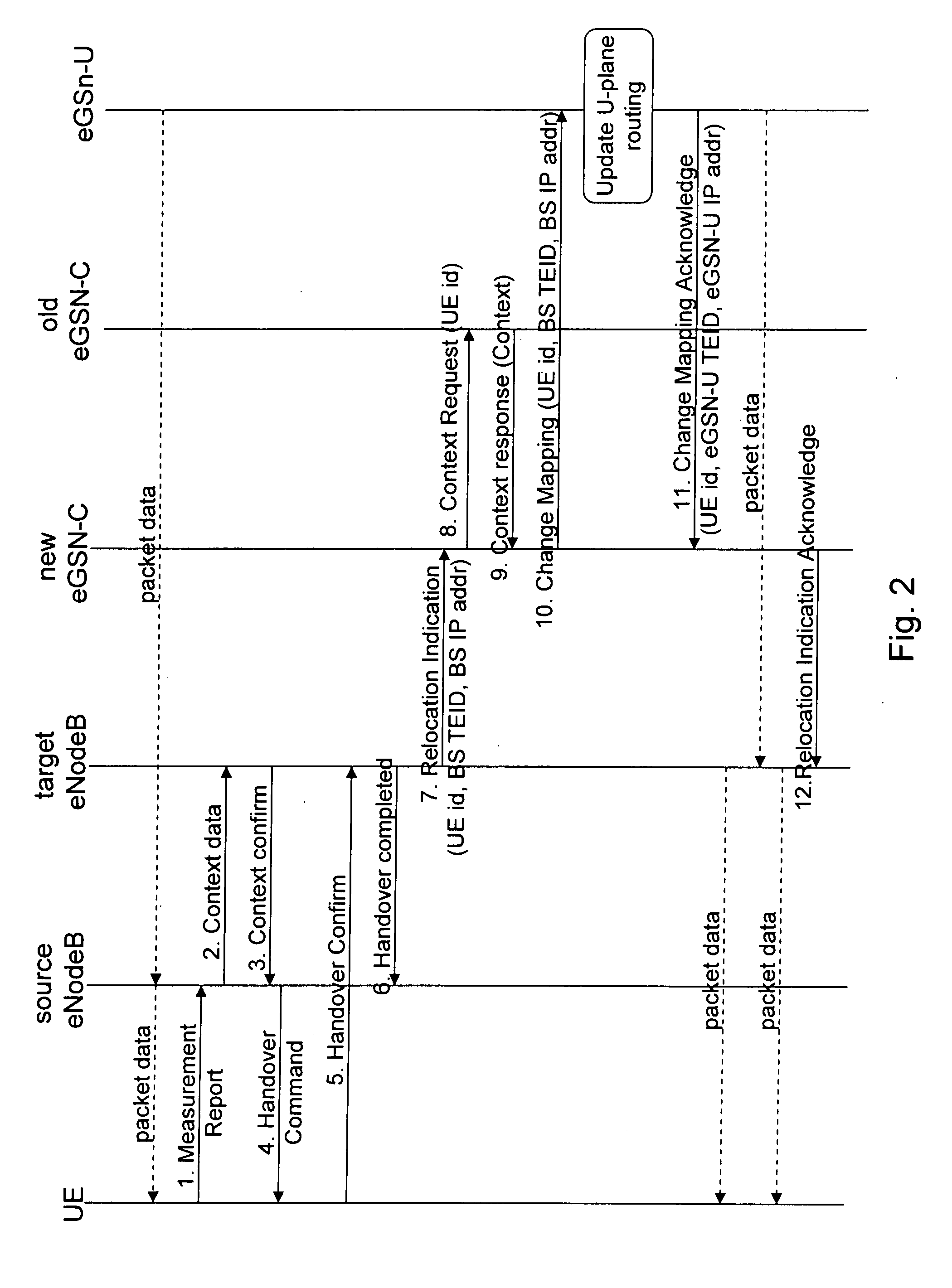 Inter-MME handover in evolved communication systems