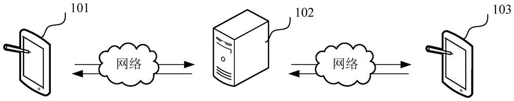 Call method and device between devices, equipment and storage medium