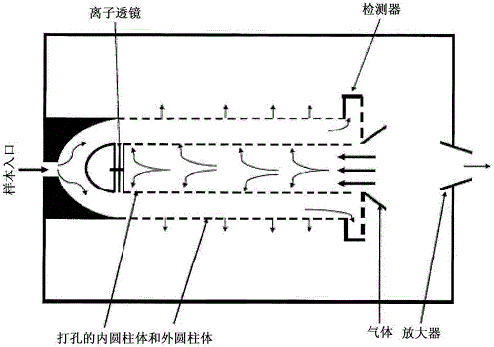 Apparatus and methods for lateral flow ion mobility spectrometry