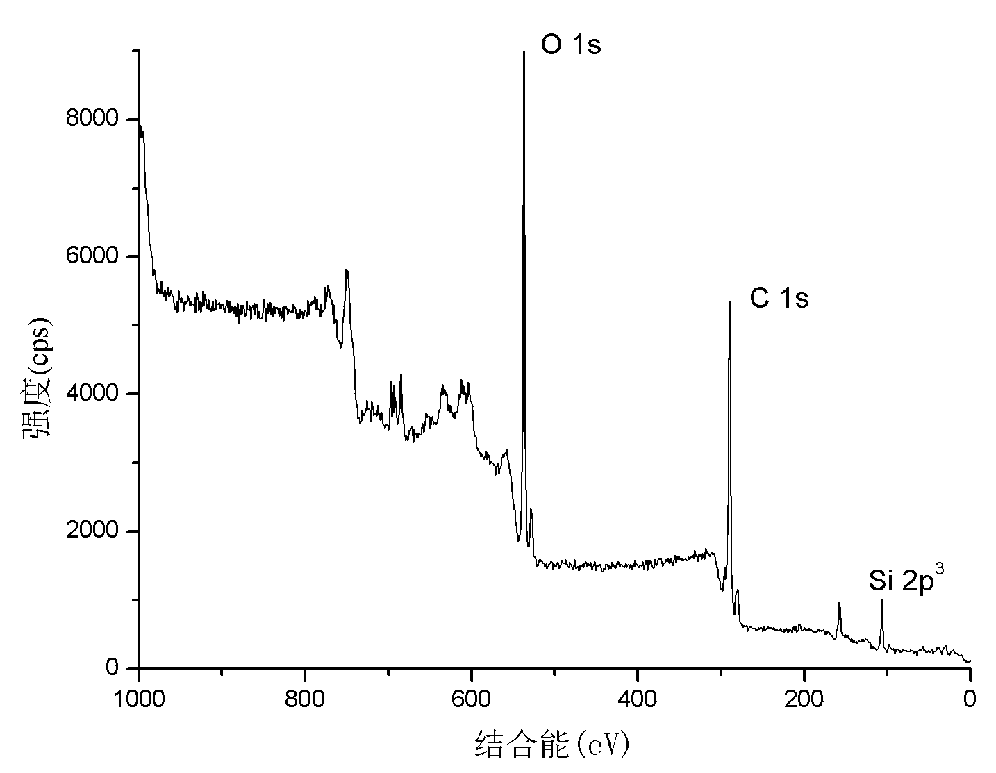 Preparation method of resistive screen hardening liquid