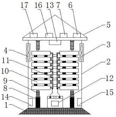 Environment-friendly and energy-saving switch cabinet with constant temperature and constant humidity functions