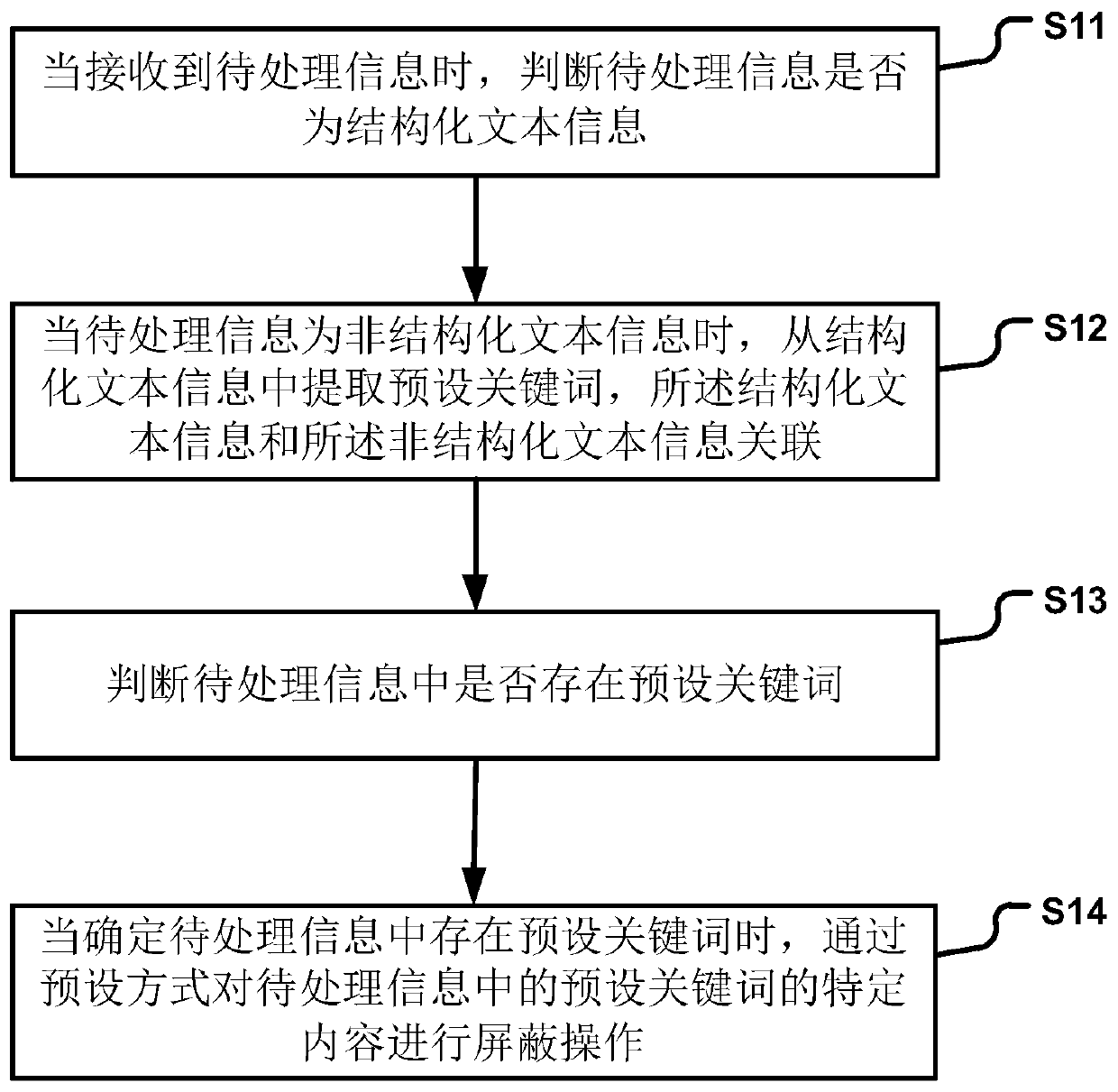 Information processing method and device