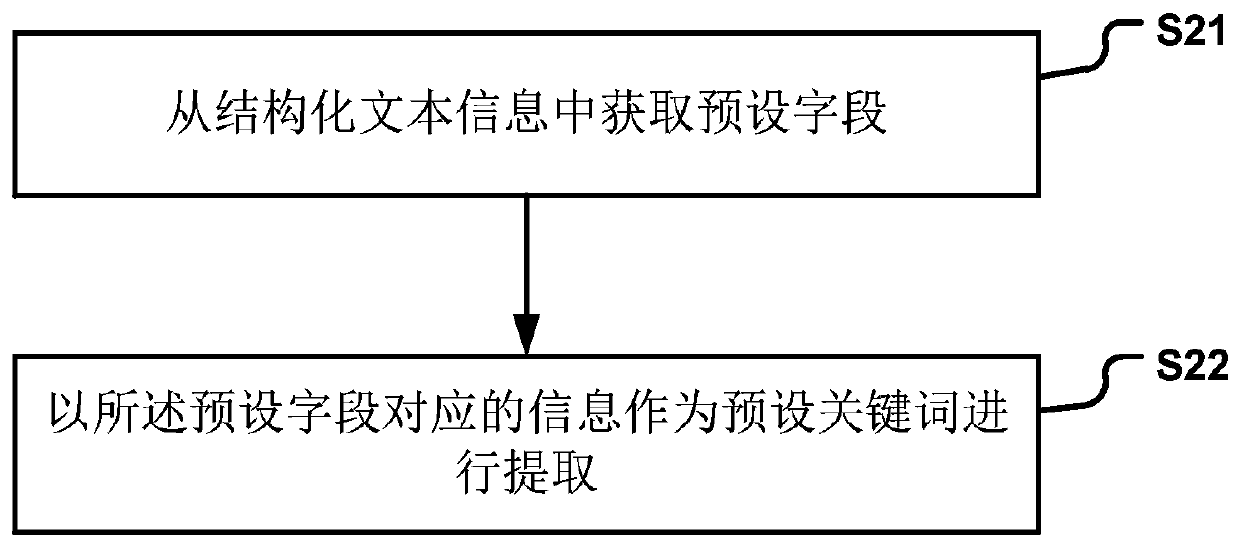 Information processing method and device