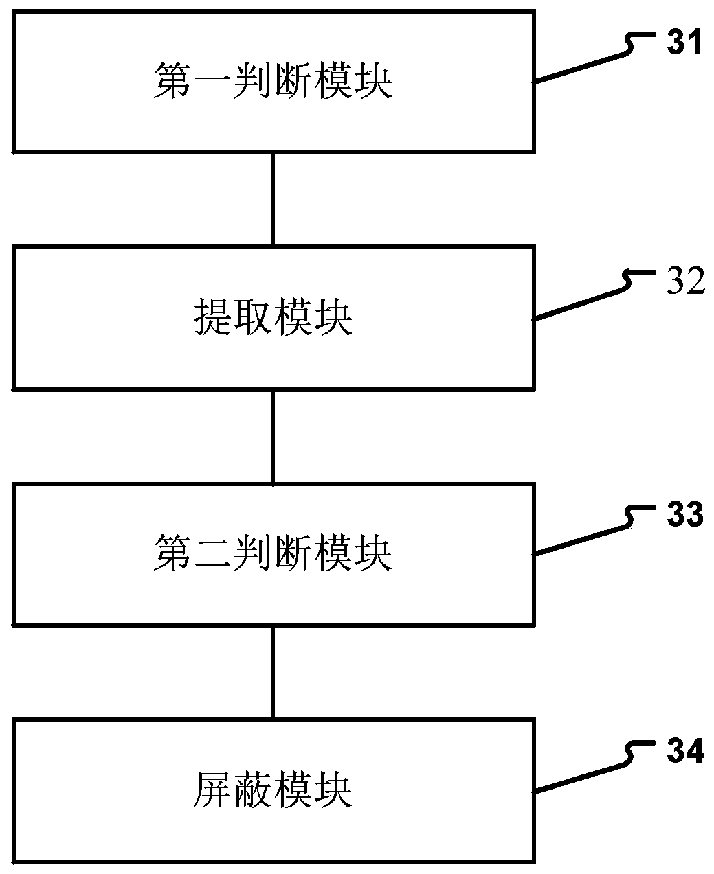 Information processing method and device