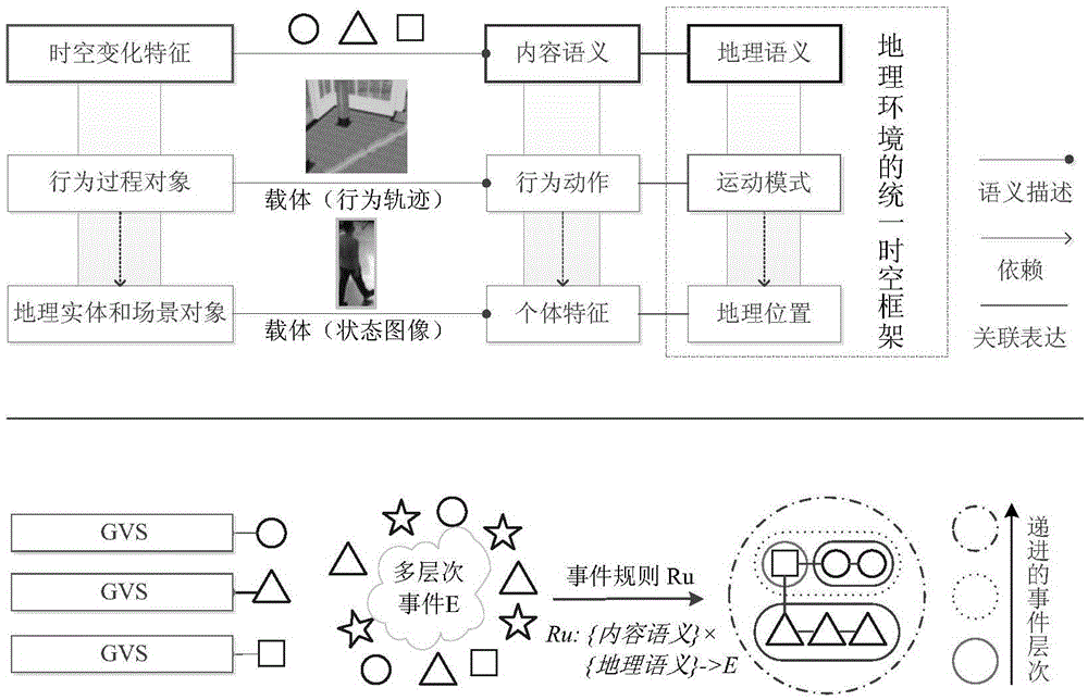 Content-aware geographic video multilayer correlation method