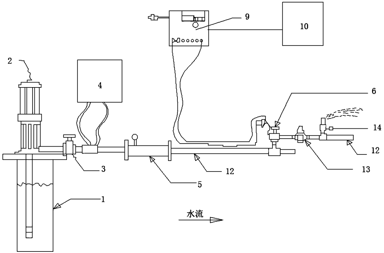 Automatic farmland irrigation system and irrigation method