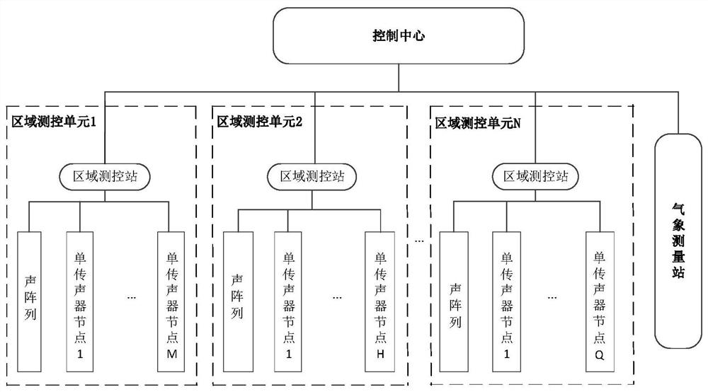 Artificial precipitation enhancement hail suppression bomb explosion point sound positioning system and positioning method