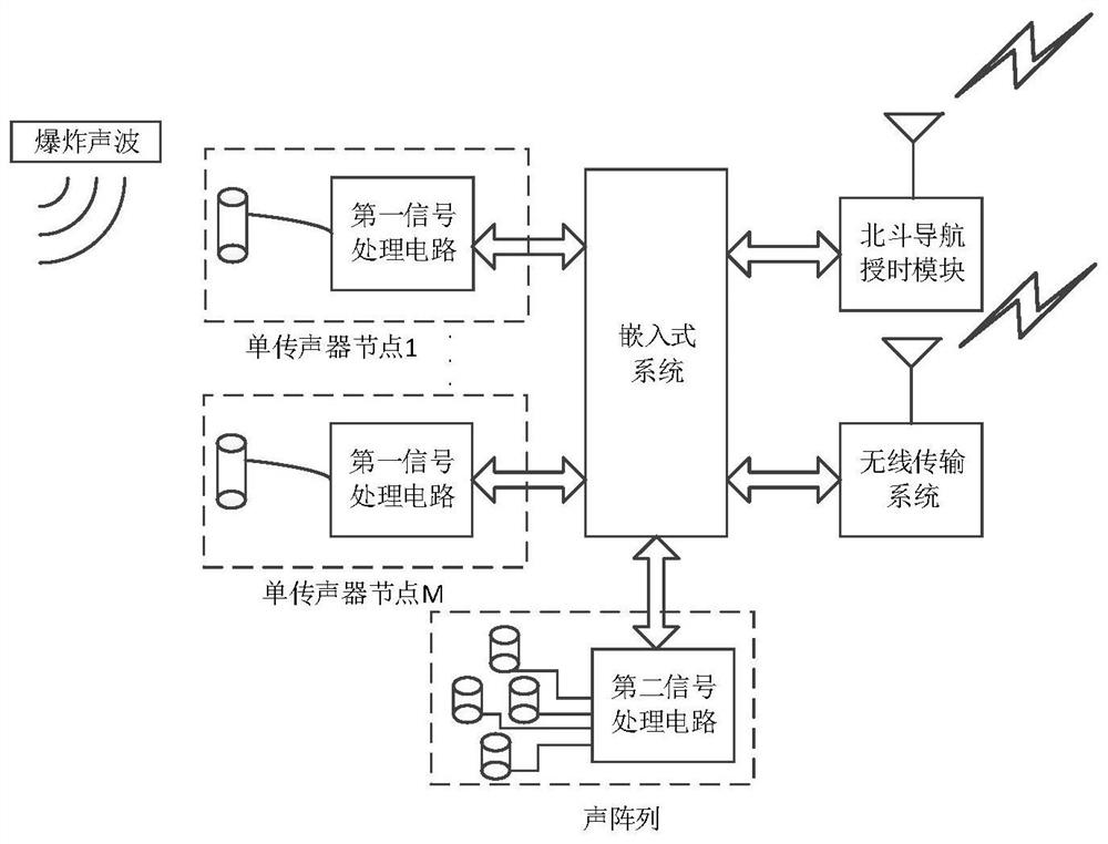 Artificial precipitation enhancement hail suppression bomb explosion point sound positioning system and positioning method