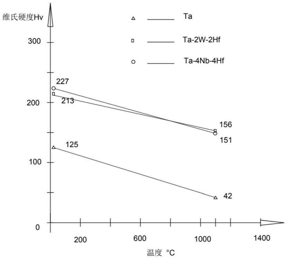 Tantalum alloy, tantalum alloy seamless tube preparation method and tantalum alloy seamless tube