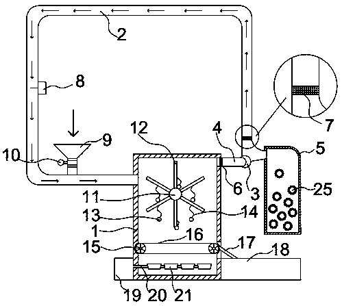 Multifunctional drying device