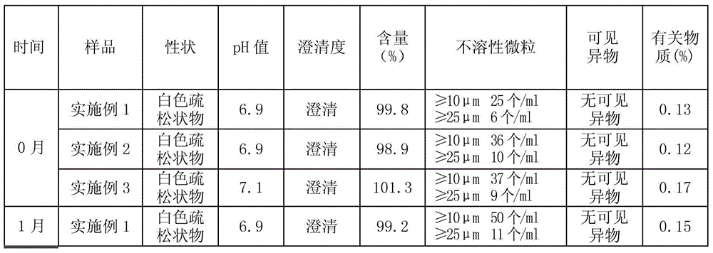 Nano ganciclovir freeze-drying preparation for injection and preparation method thereof