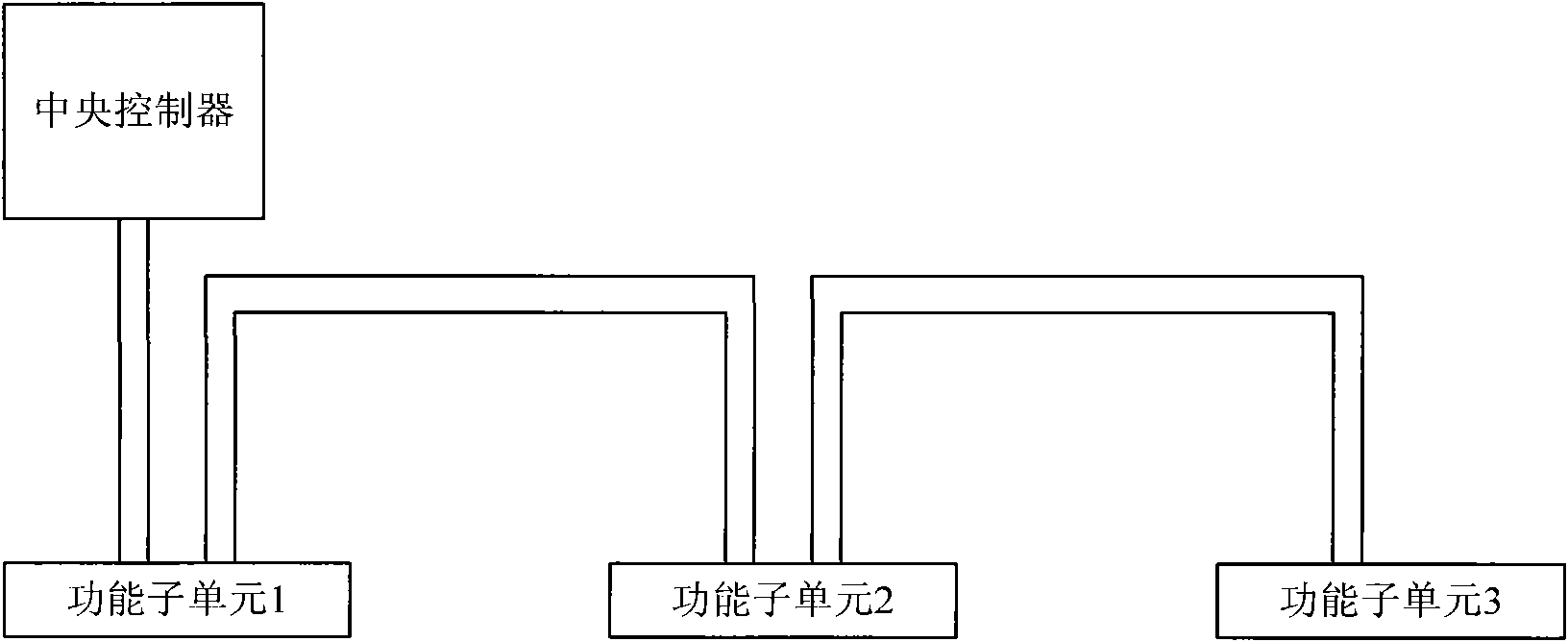 Cascade system capable of realizing automatic line bridging and method