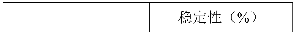 Foot spray and preparation method thereof