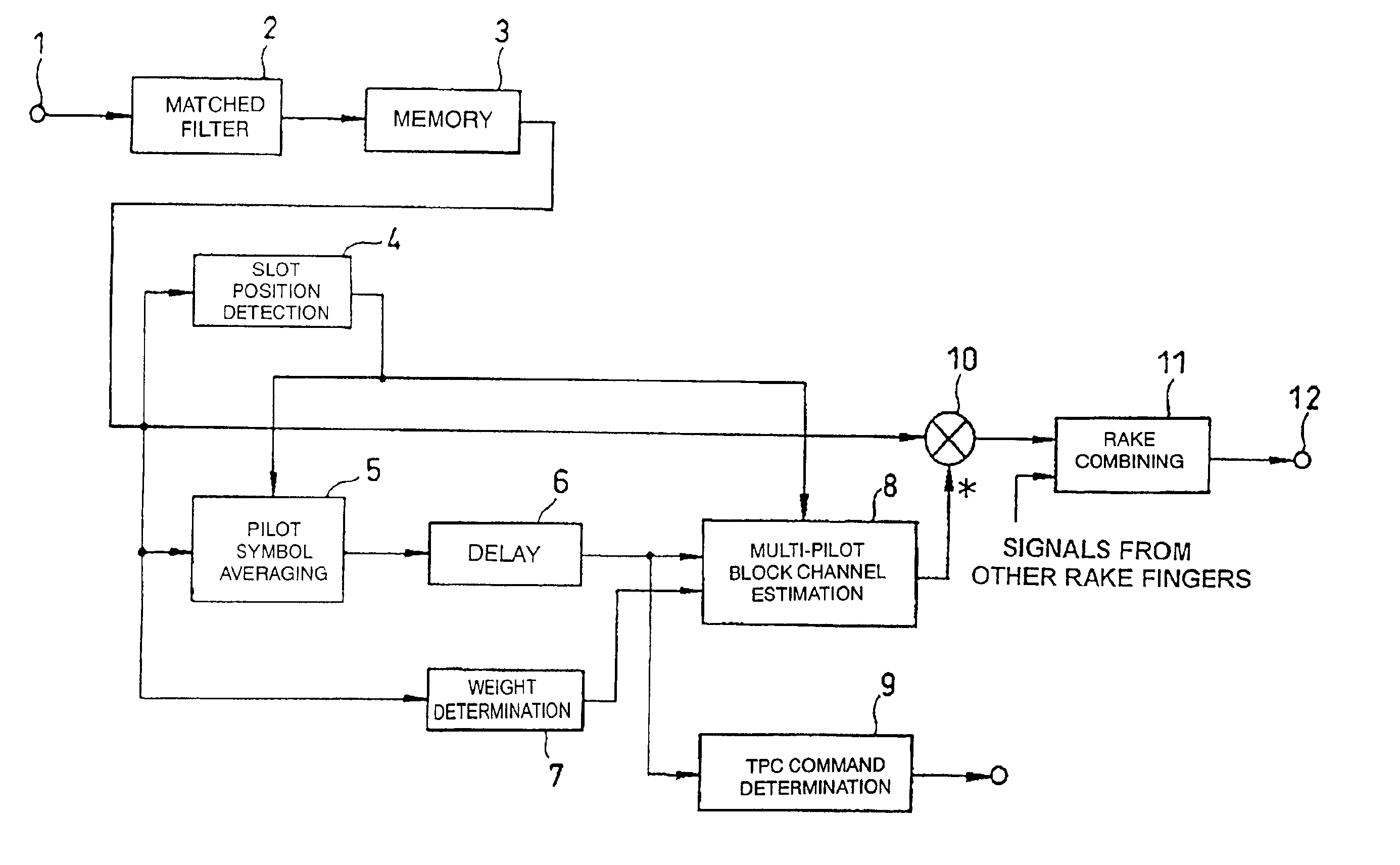 Method and apparatus for decoding spread spectrum signal for CDMA