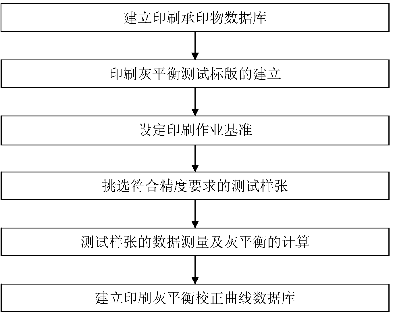 Printing grey balance presetting method