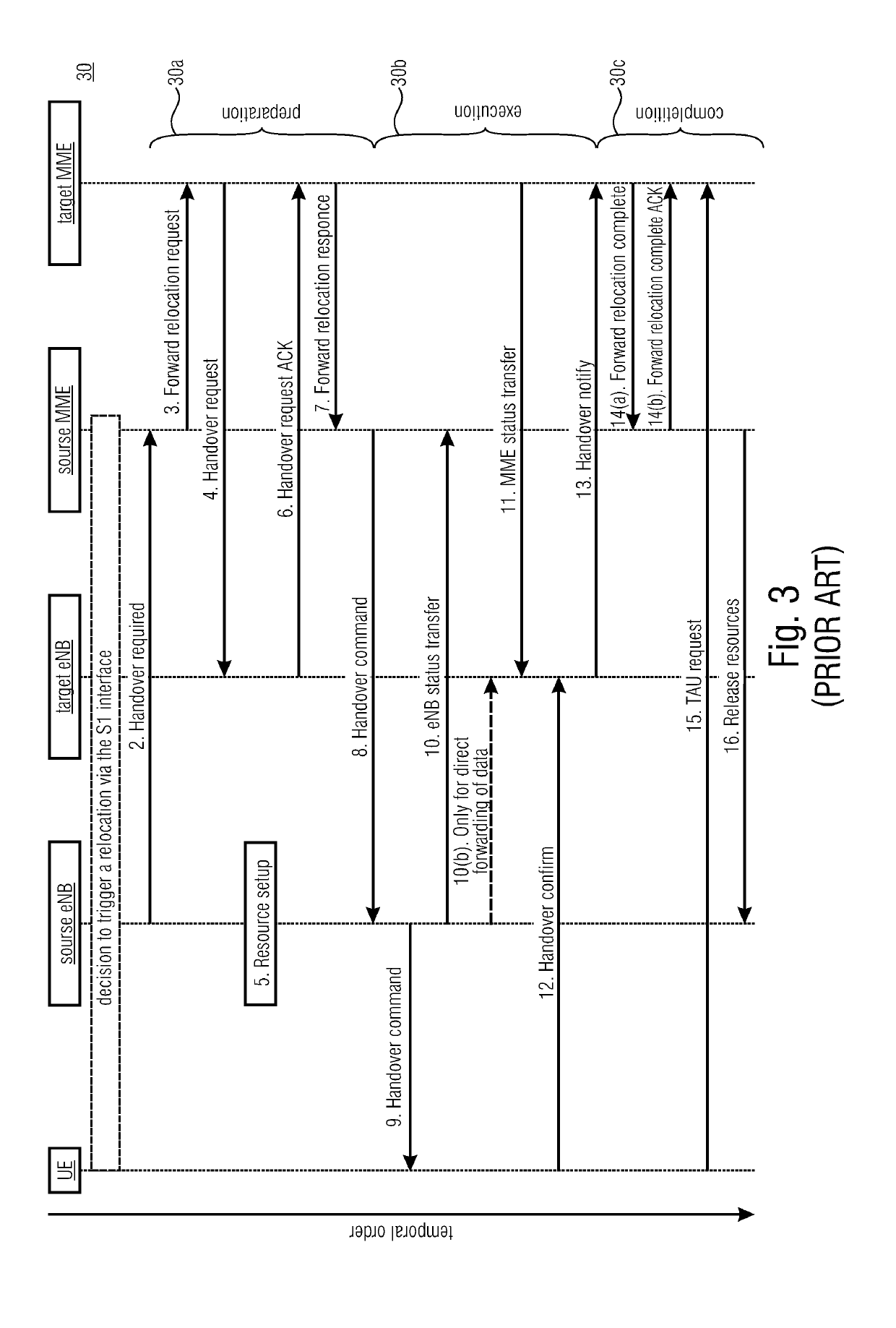 Preemptive Handover Preparation and Tracking/Paging Area Handling and Intelligent Route Selection in a Cellular Network