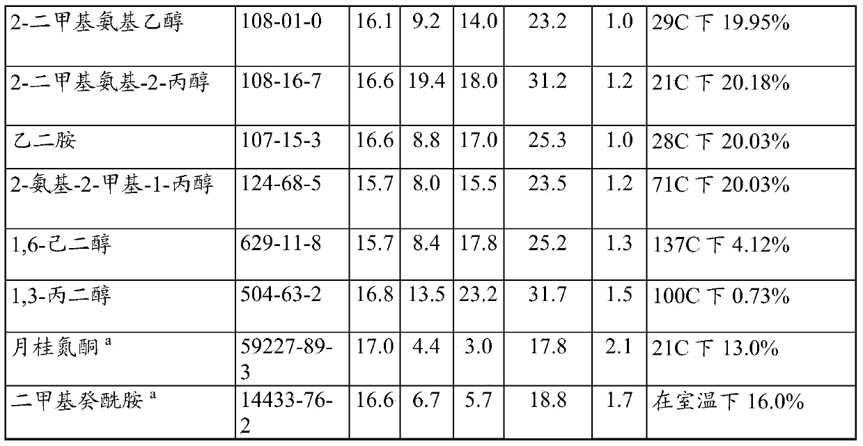 Hair care compositions and methods of use