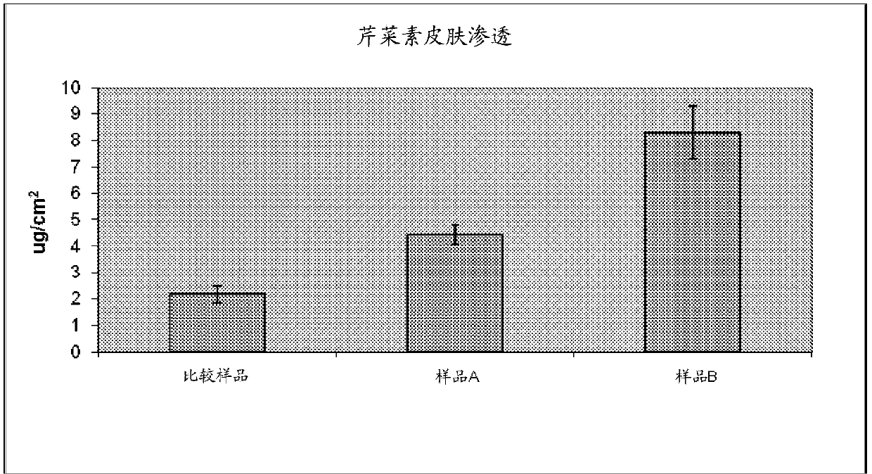 Hair care compositions and methods of use