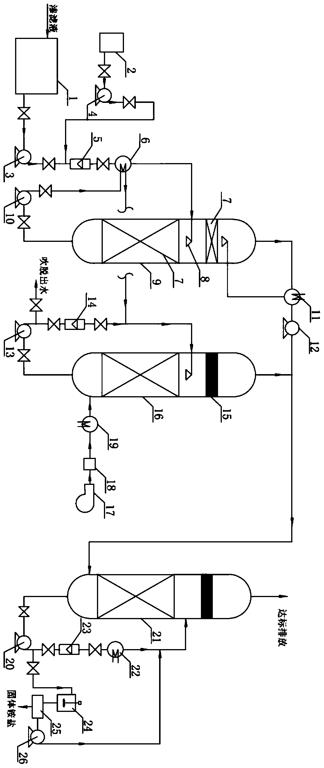 Pretreatment method and equipment for physical and chemical deamination of garbage leachate