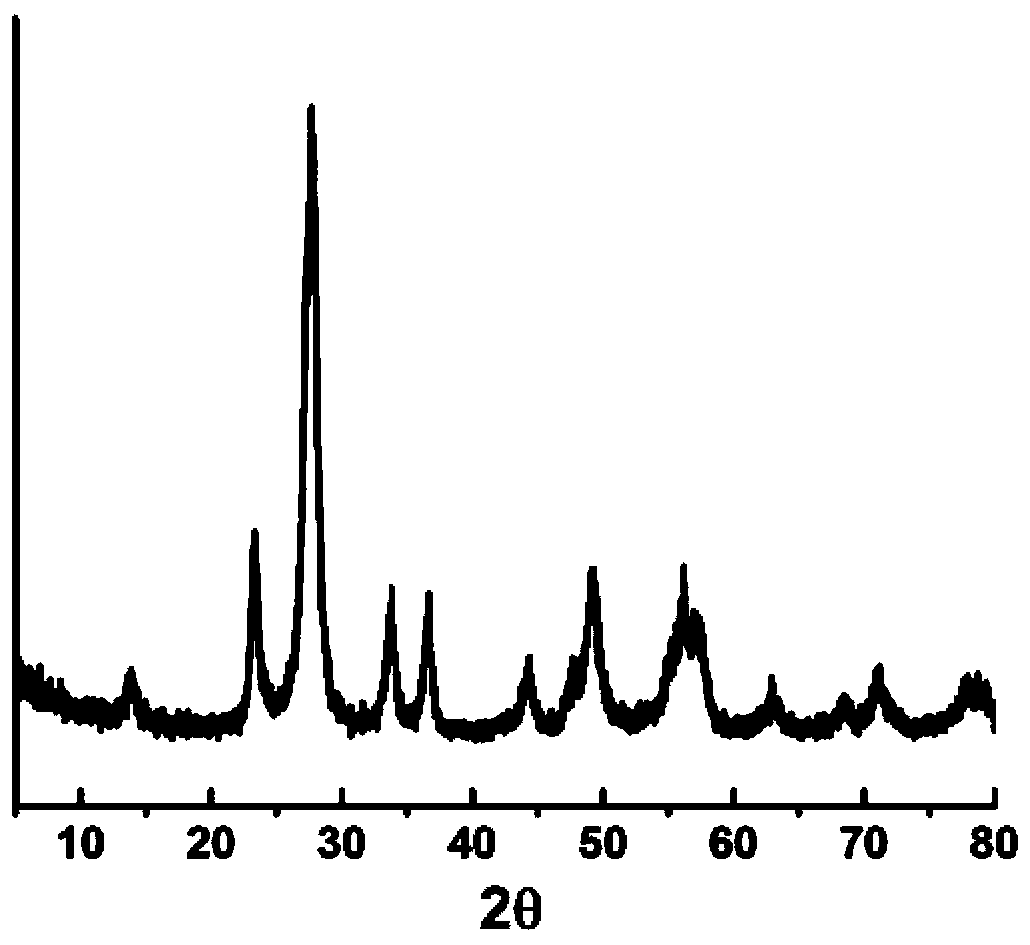 Preparation method of alkali metal tungsten bronze powder