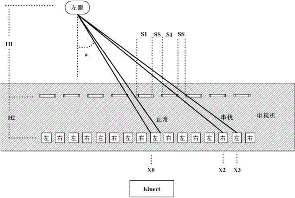 Method of adjusting naked eye 3D television parameter based on human body detection and image processing